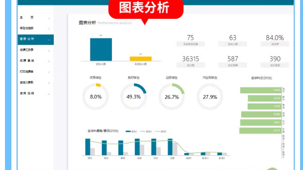 图片[4]-学生成绩排名统计分析个人成绩自动计算管理登记系统excel图表格-开学吧