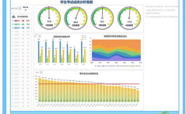 图片[7]-学生成绩排名统计分析个人成绩自动计算管理登记系统excel图表格-开学吧