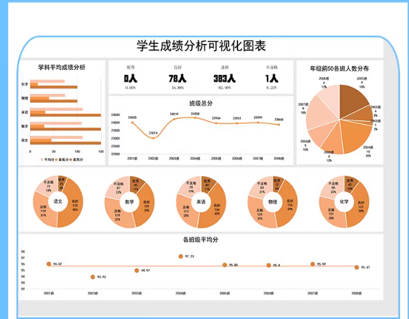 图片[6]-学生成绩排名统计分析个人成绩自动计算管理登记系统excel图表格-开学吧