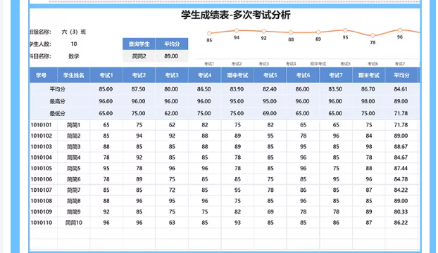 图片[8]-学生成绩排名统计分析个人成绩自动计算管理登记系统excel图表格-开学吧